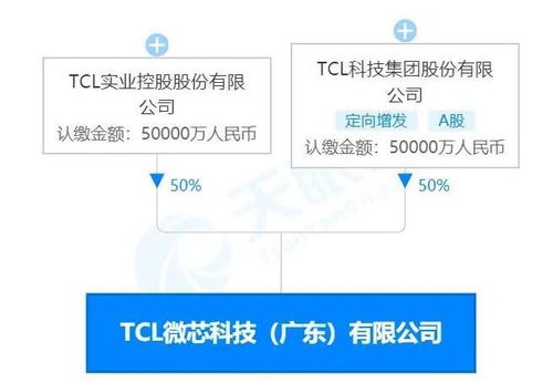 TCL加入造芯大军 软件开发战略的突破与挑战