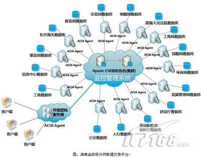金蝶中间件 赋能本项目的软件开发与数字化转型