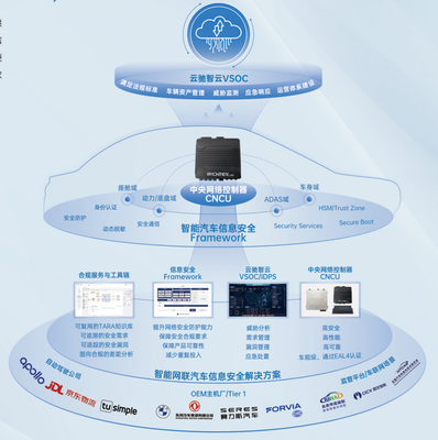 智能软件驱动新引擎 18家展商齐聚上海临港，共绘汽车电子与软件新蓝图