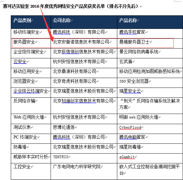 悬镜服务器卫士斩获赛可达实验室年度优秀产品奖，彰显软件开发实力